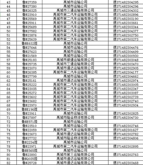 禹城162辆普通货运车辆道路运输证被注销